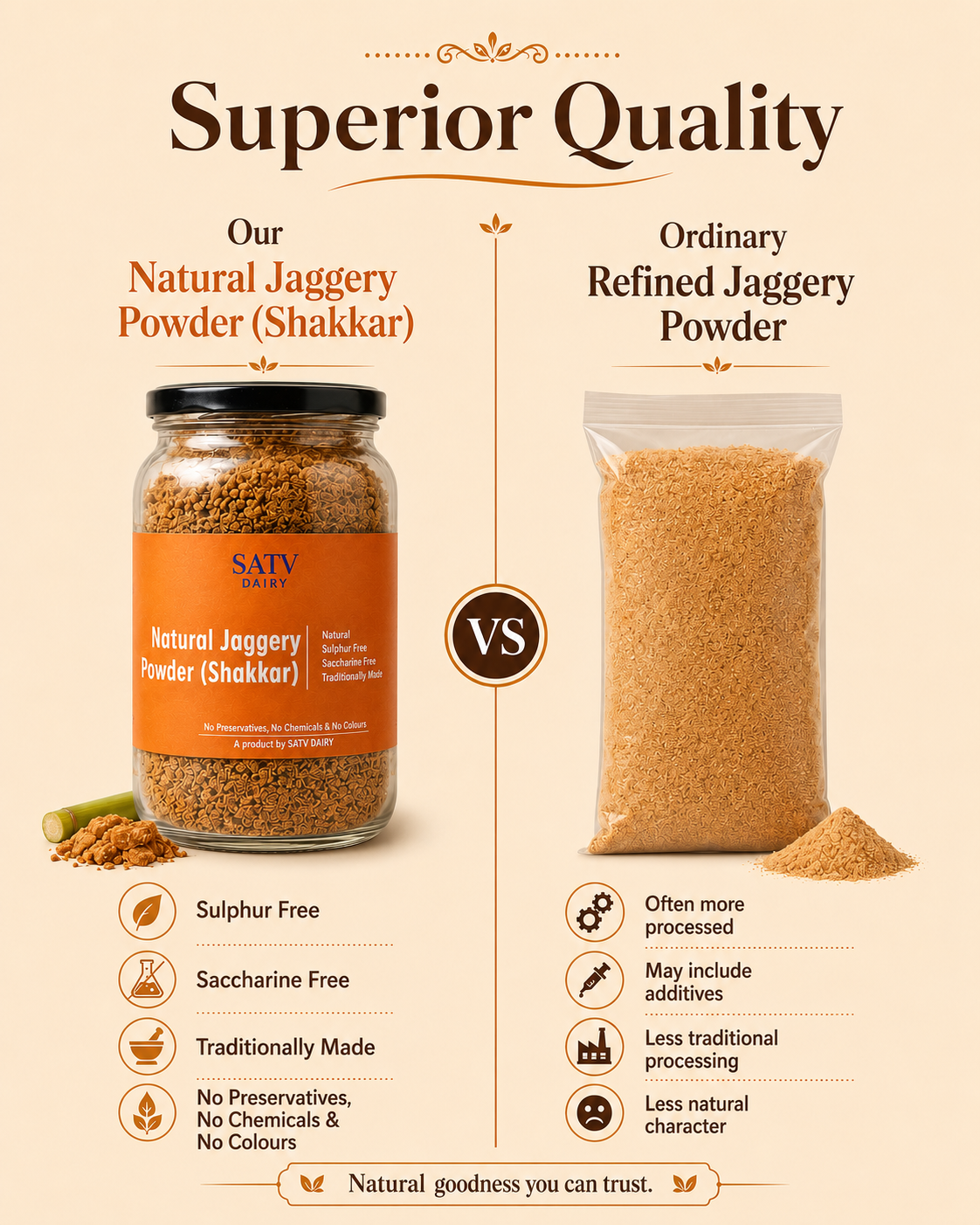 Jaggery Powder (Shakkar)